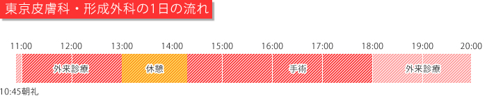 東京皮膚科・形成外科　1日の流れ
