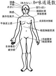 歯科で処方できる漢方について