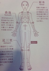 歯の痛みに効くツボ