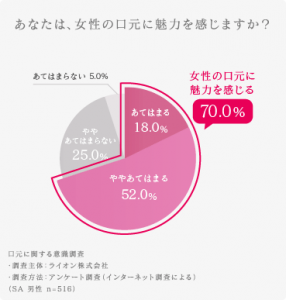 美意識について