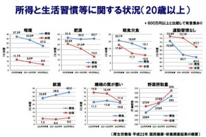 お金持ちとそうでない人の生活習慣の違いとは