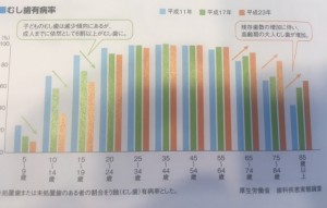 治療したのに・・虫歯再発！！